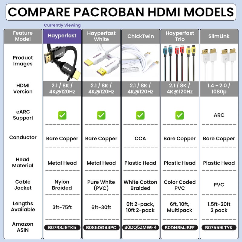 Pacroban HDMI Cable for Laptop to Monitor 3 Foot - Ultra High Speed Certified HDMI 2.1 Cord, Braided, eARC, 48Gbps, 8K 60Hz, 4K 120Hz/Fps DTS:X, HDR, HDCP, Hyperfast Black - Image 4